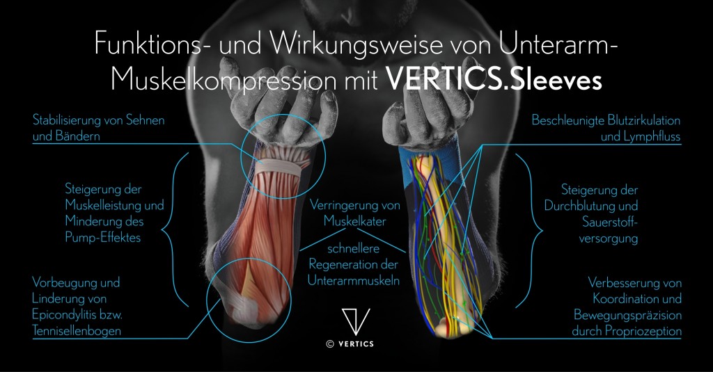 VERTICS.Sleeves Unterarm Kompressions Stulpen Epicondylitis Tennisellenbogen